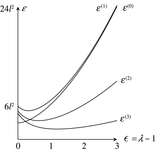 Figure 11. 