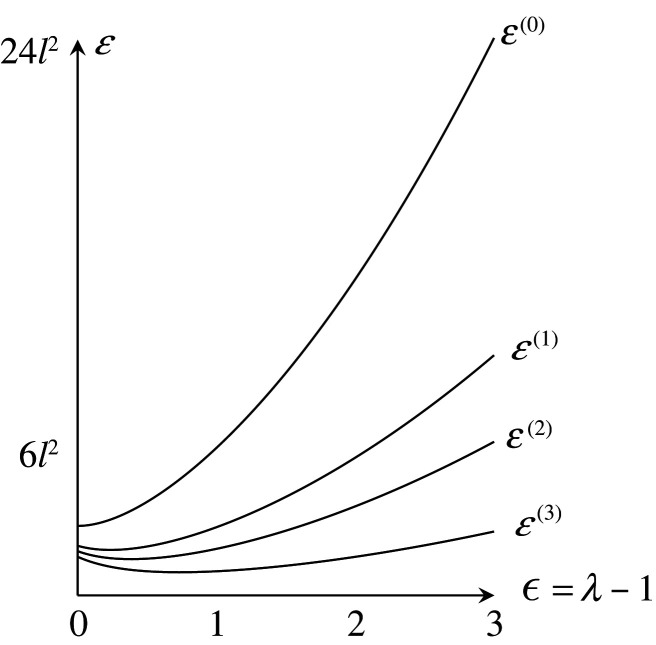 Figure 13. 