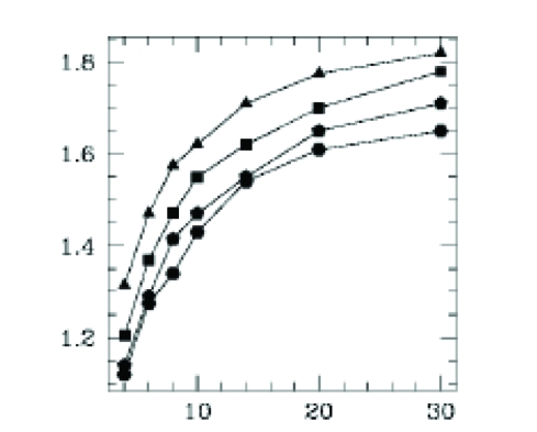 Figure 18