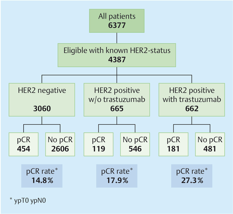 Fig. 2