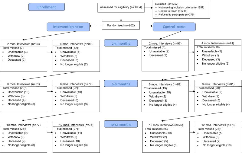 FIGURE 2