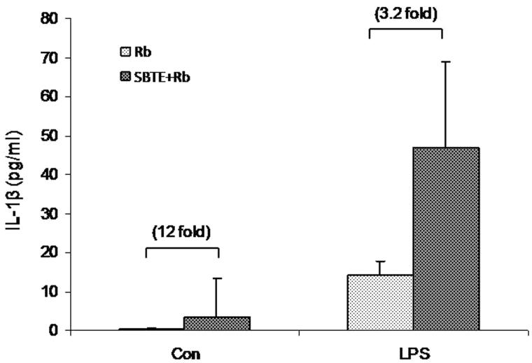 Figure 7.