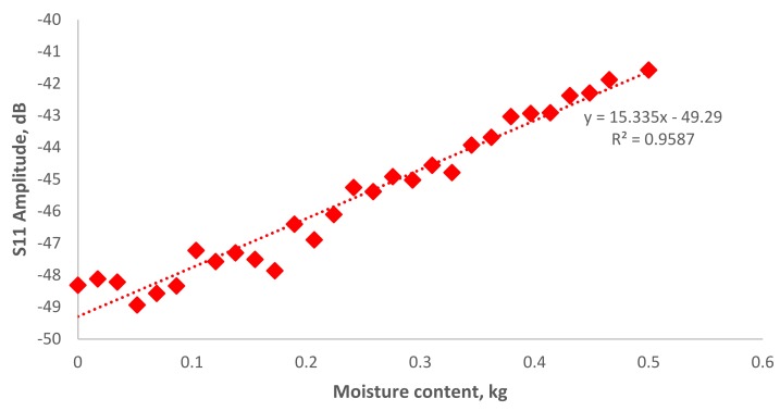 Figure 11