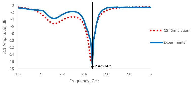 Figure 13