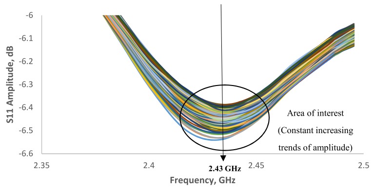 Figure 8