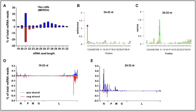 Fig 6.