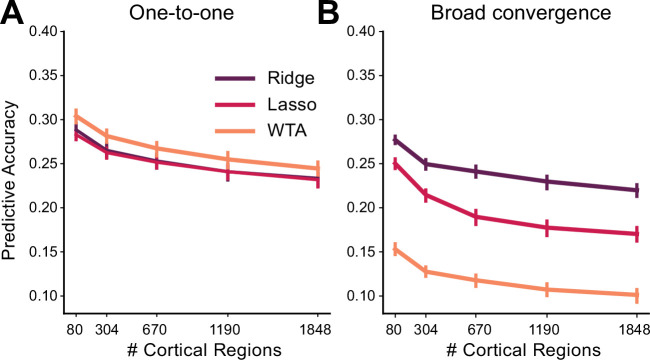 Figure 2—figure supplement 1.