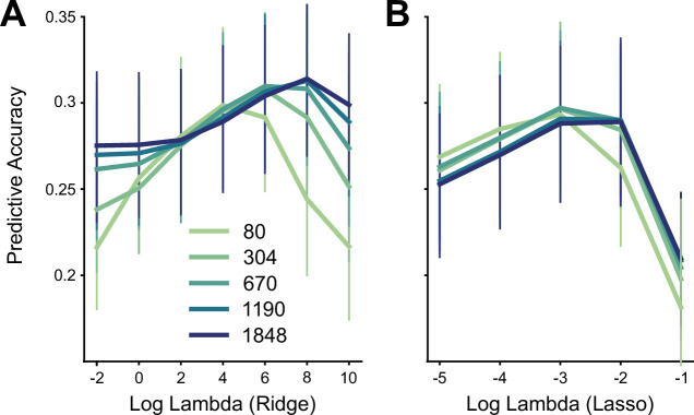 Figure 2—figure supplement 4.