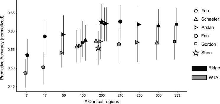 Figure 2—figure supplement 3.