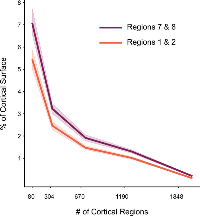 Figure 4—figure supplement 2.