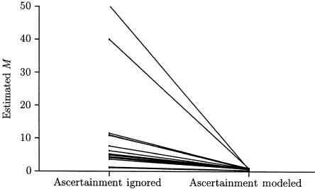 Figure  5