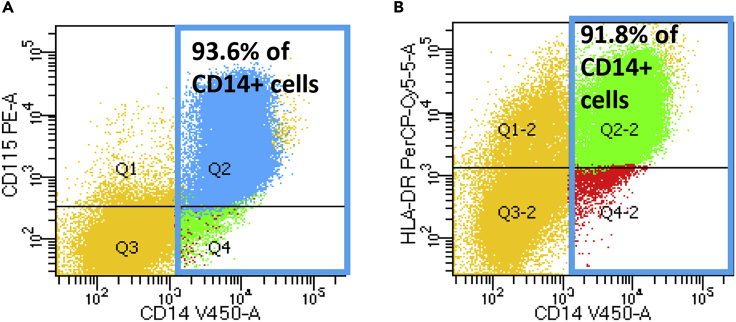 Figure 1