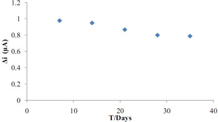 Figure 11.