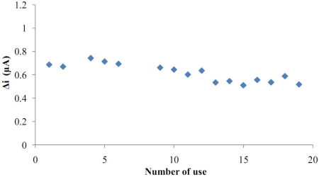 Figure 10.