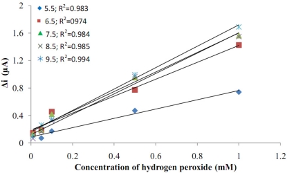 Figure 5.