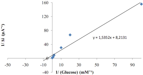 Figure 9.