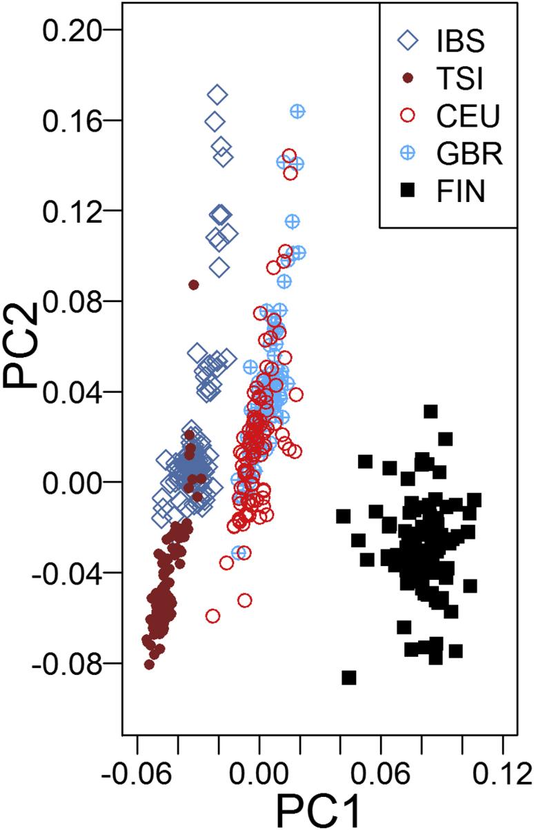 Figure 2