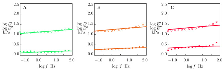 Figure 8