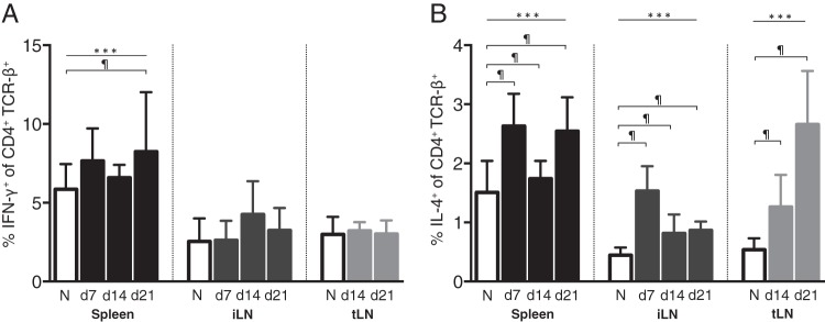 FIG 4