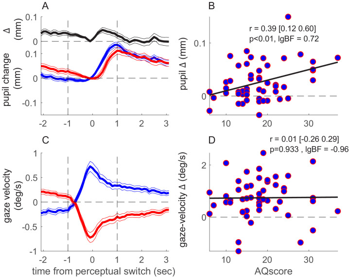 Figure 2—figure supplement 1.