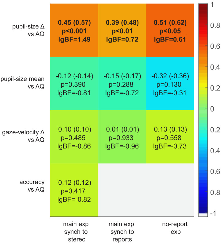 Figure 3—figure supplement 1.