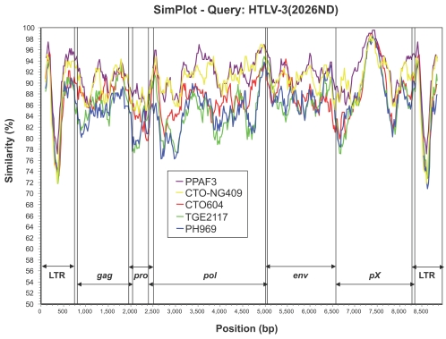 FIG. 2.