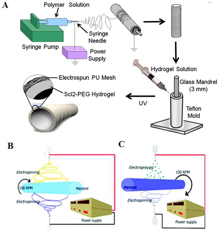 Fig. 3