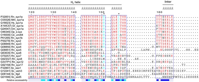 Figure EV3