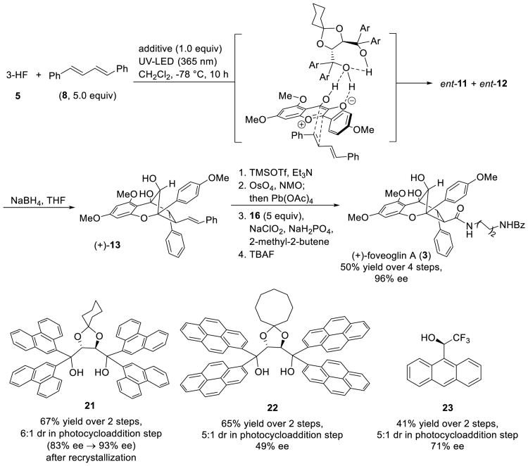 Scheme 5