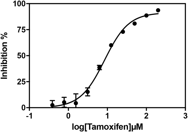 Fig. 10