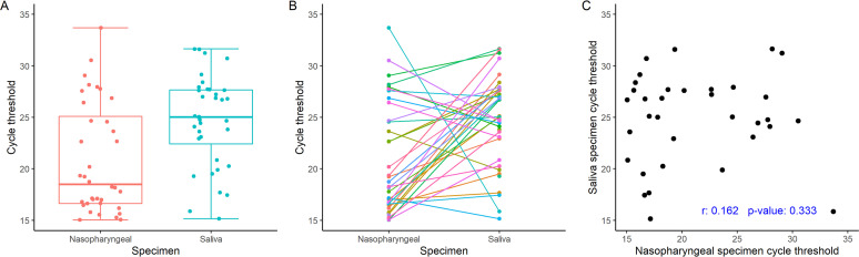 FIG 1