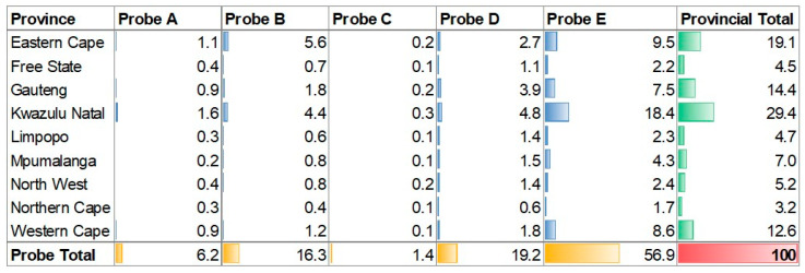 Figure 6