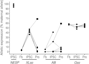 Figure 5