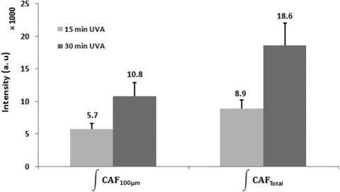 Figure 7.