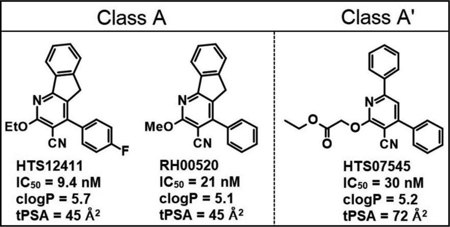 Figure 1.