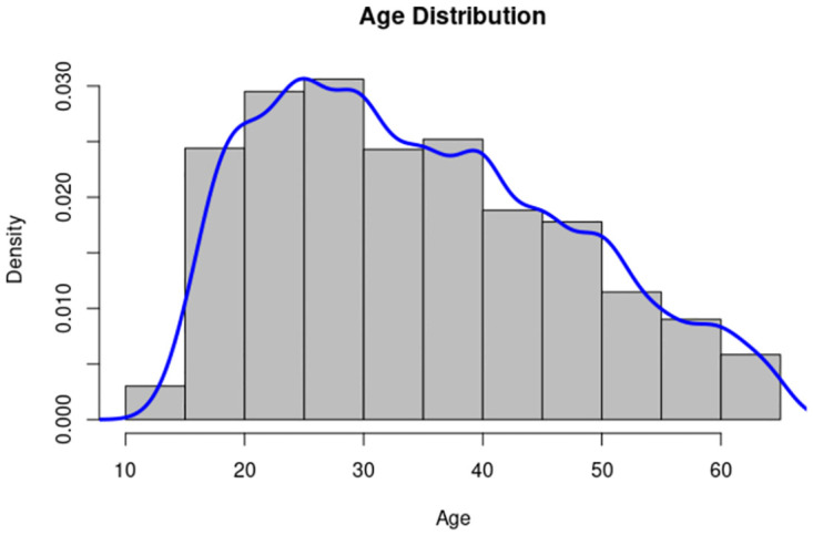 Fig 3