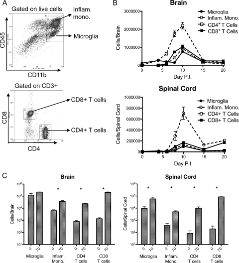 FIG. 4.