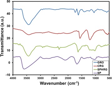 Fig. 4