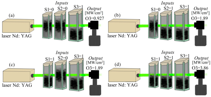 Figure 7