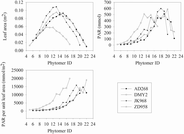 Figure 10.