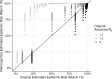 Fig 5
