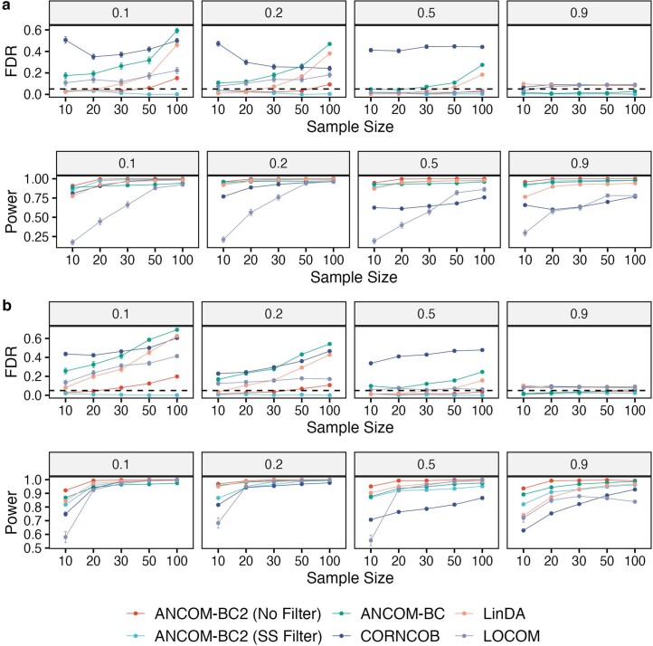 Extended Data Fig. 3