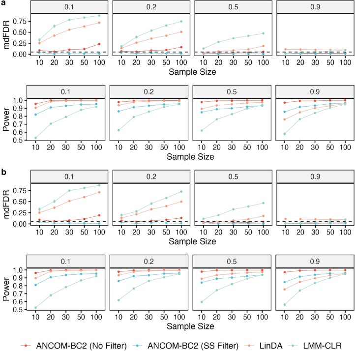 Extended Data Fig. 5