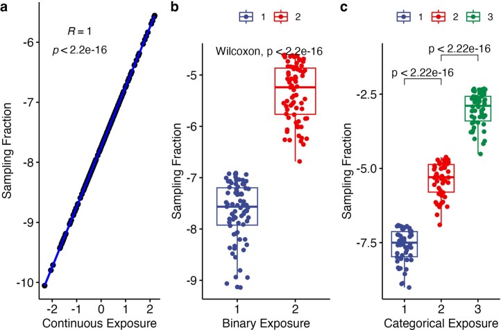 Extended Data Fig. 1