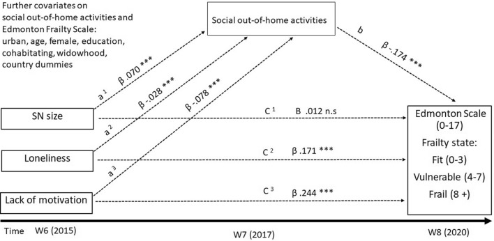 Fig. 2