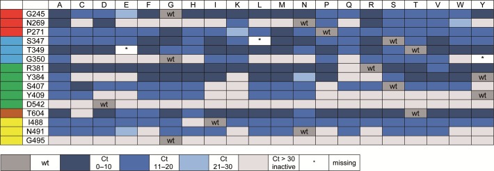 Figure 2.