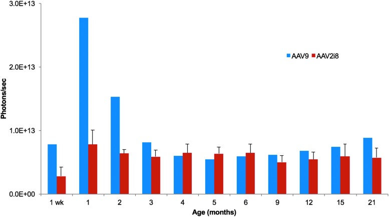 Figure 2.