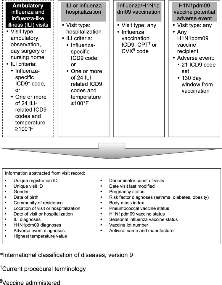 Figure 1