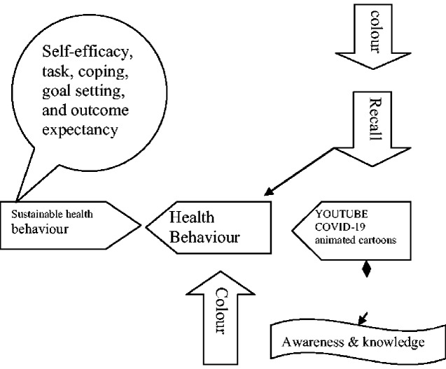 Fig. 2: