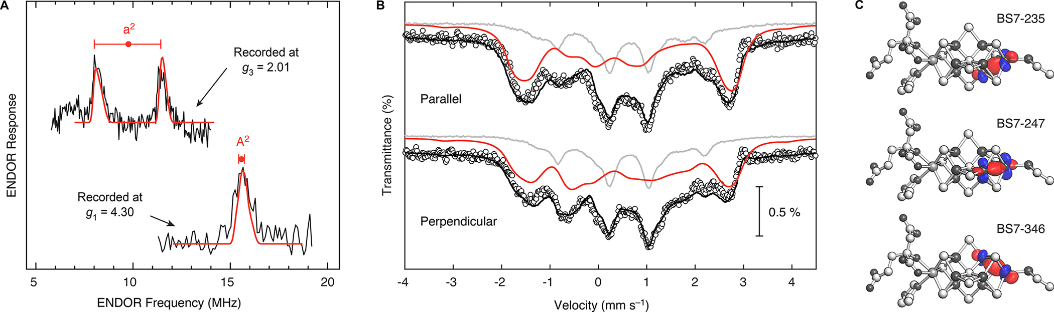 Figure 4.